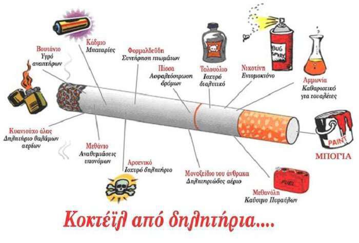 Τι συμβαίνει στο σώμα σου όταν διακόπτεις το κάπνισμα