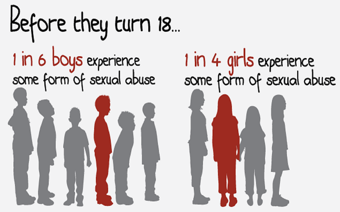 Ο Κανόνας των εσωρούχων: Καμπάνια κατά της παιδικής σεξουαλικής κακοποίησης