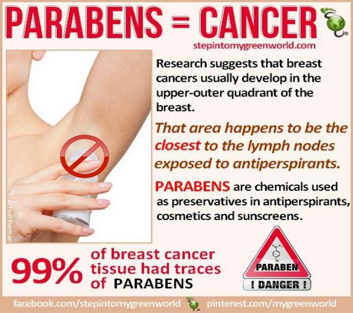 Parabens στα αποσμητικά καρκίνος στήθους