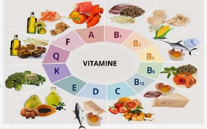 Γνωρίστε όλες τις βιταμίνες και τα οφέλη τους στην υγεία