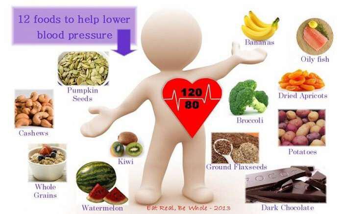 Ποιες τροφές ρίχνουν και ποιες ανεβάζουν την πίεση