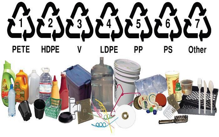 Πλαστικά σκεύη και συσκευασίες: Τα σήματα που προστατεύουν την υγεία μας