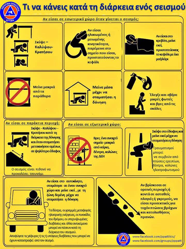 Οδηγίες ΙΣΑ: Τι πρέπει να κάνεις σε περίπτωση σεισμού