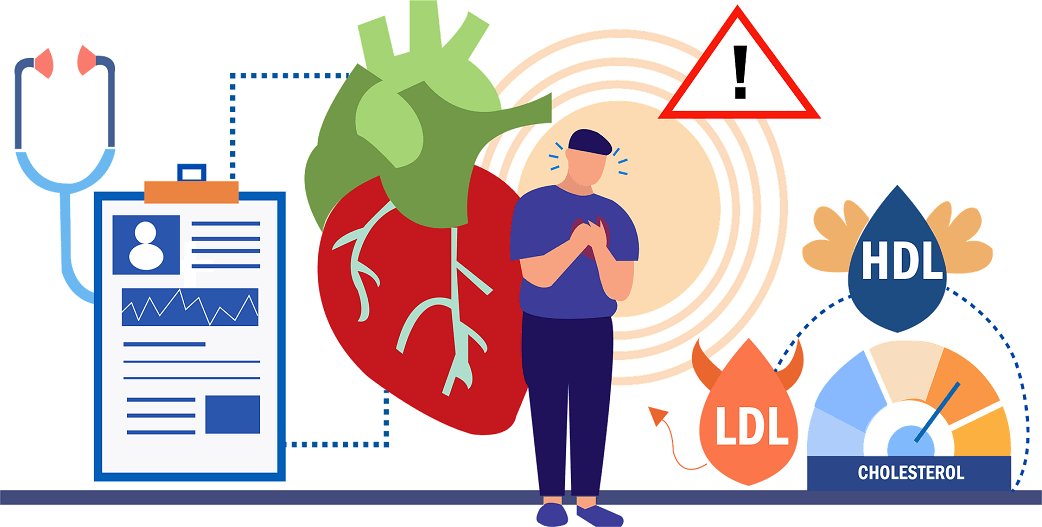 Λιπιδαιμικό προφίλ~Χοληστερίνες HDL-LDL και τριγλυκερίδια: Πότε είναι επικίνδυνα