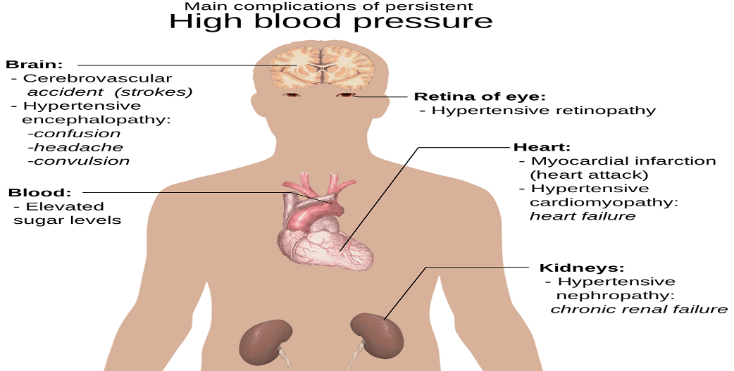 5 ενδείξεις ότι καρδιά ή νεφροί έχουν πρόβλημα: Κοινός παρονομαστής η πίεση αίματος